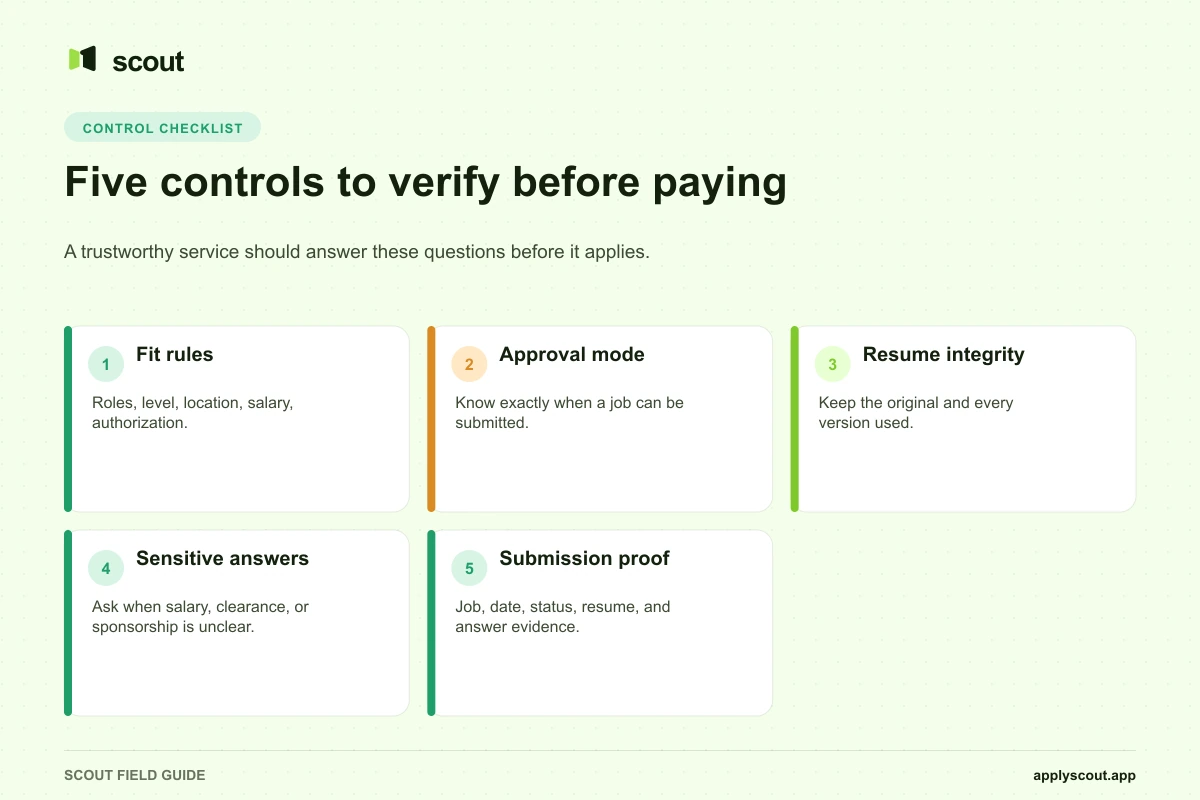 Five controls to check before choosing a job application service