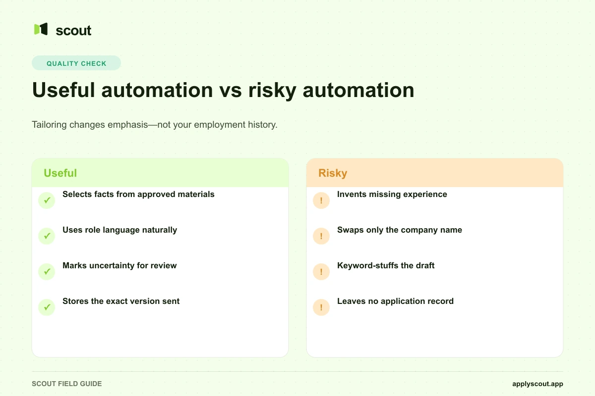 Useful automatic cover letter practices compared with risky automation