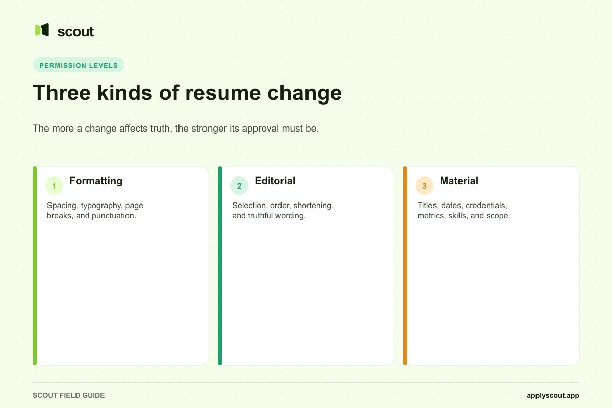 Three levels of permission for resume changes