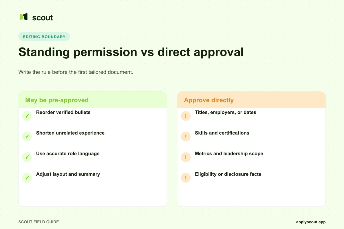 Resume changes that may be automatic, reviewed, or prohibited