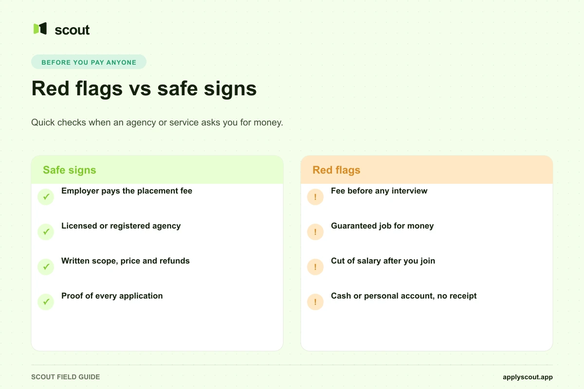 Red flags versus safe signs when someone asks you to pay