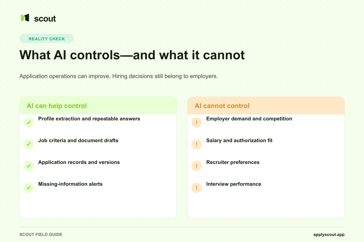 What AI can control in a job search and what it cannot control