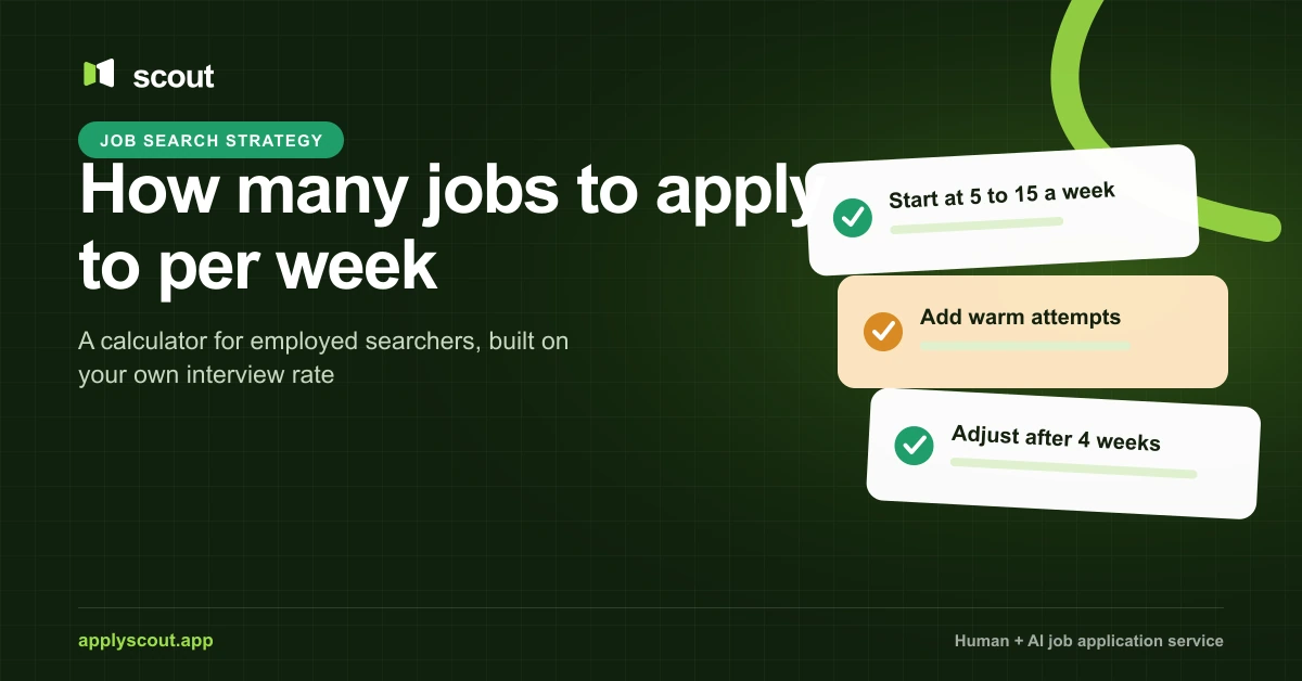 Scout guide to how many jobs to apply for per week while employed