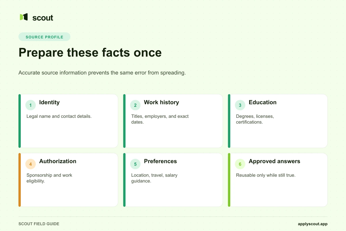 Source profile checklist to prepare before automating Workday applications