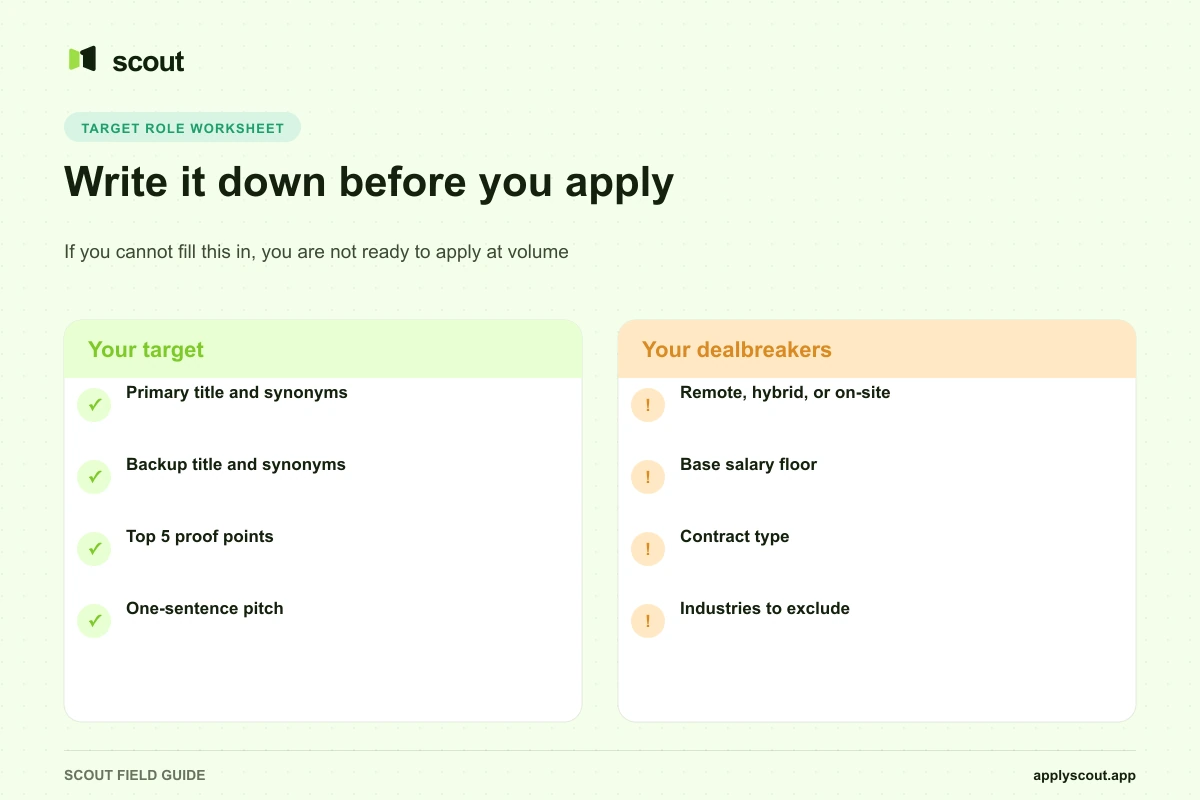 Worksheet fields for choosing a primary and backup target role
