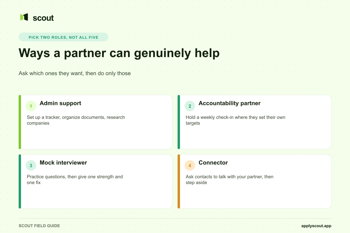 Five roles a partner can take during a job search