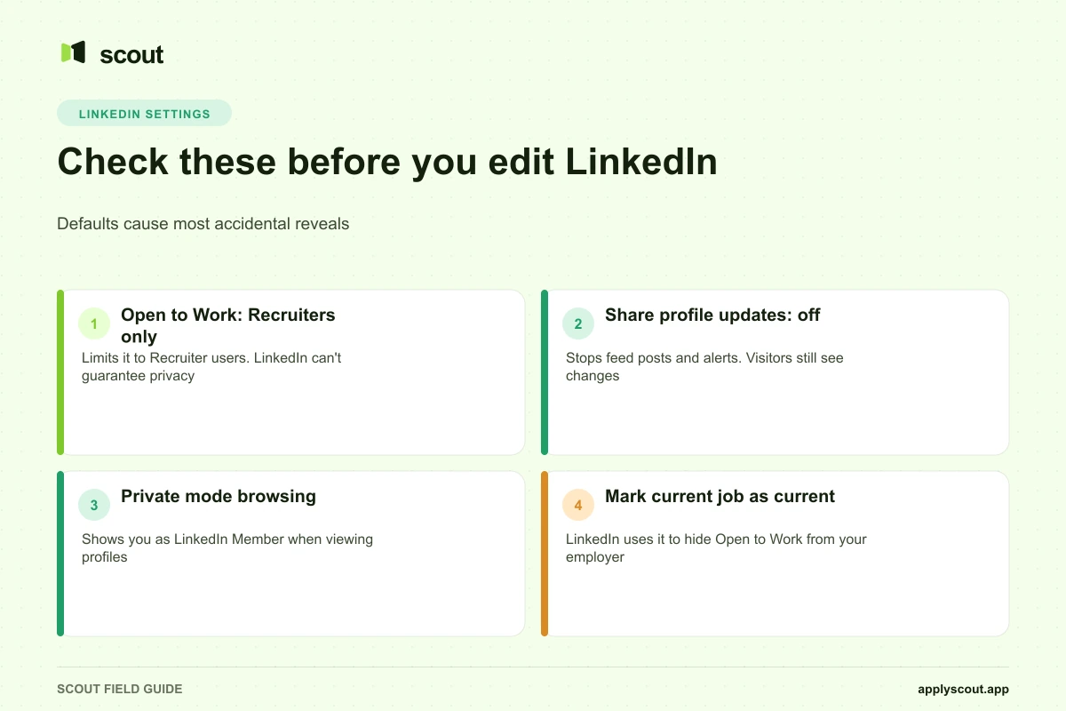 LinkedIn settings to check before a confidential job search