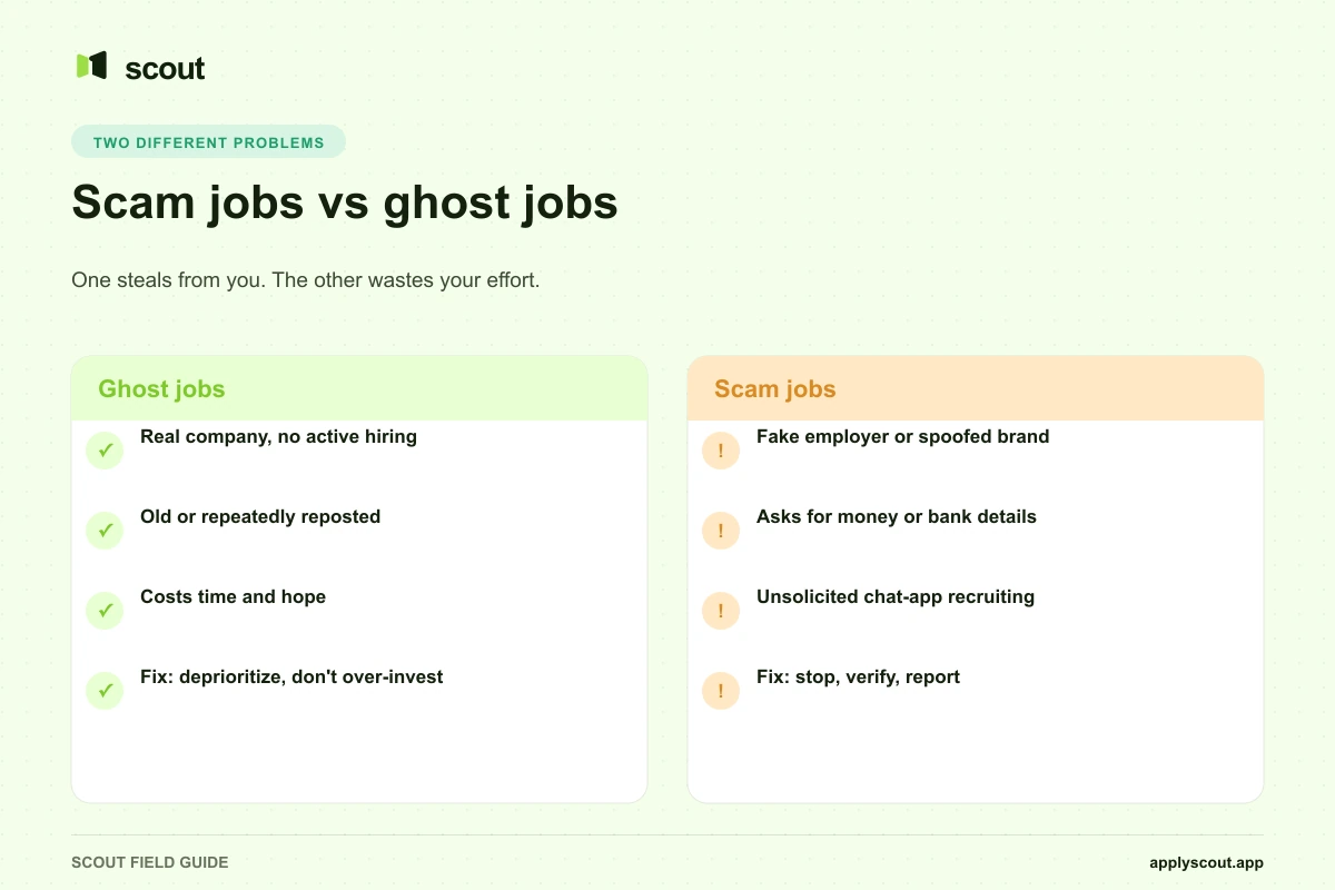 Scam jobs vs ghost jobs: what each costs you