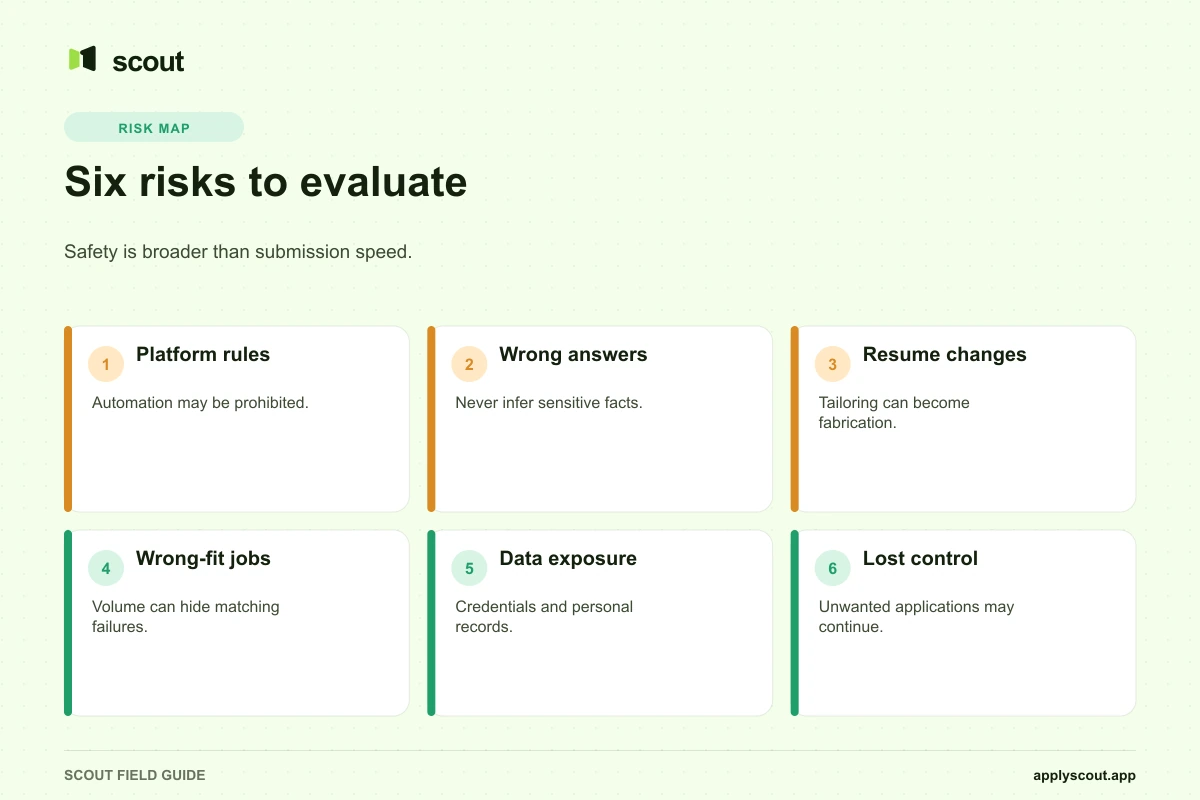 Six risks to evaluate before using a job application bot