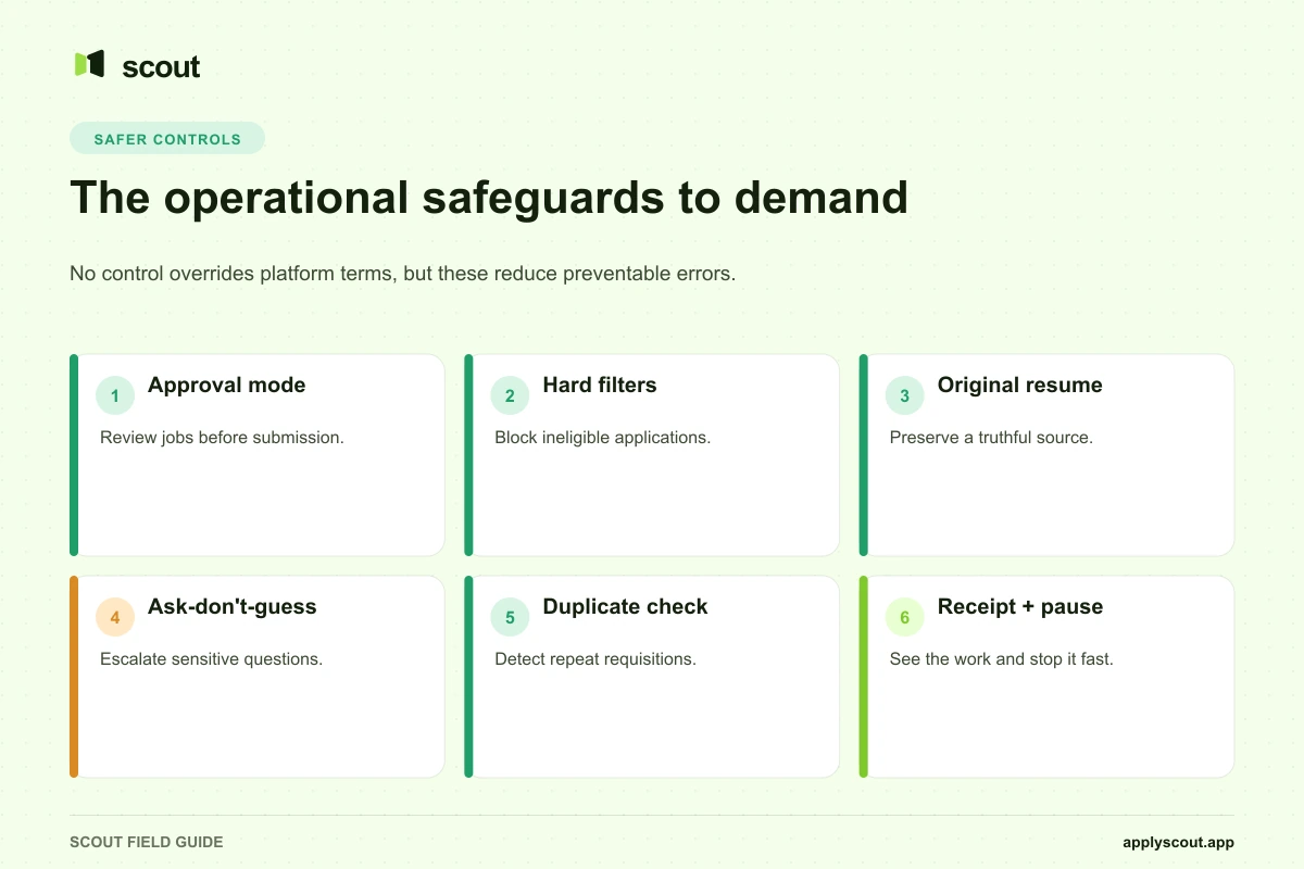 Operational safeguards to demand from job application assistance
